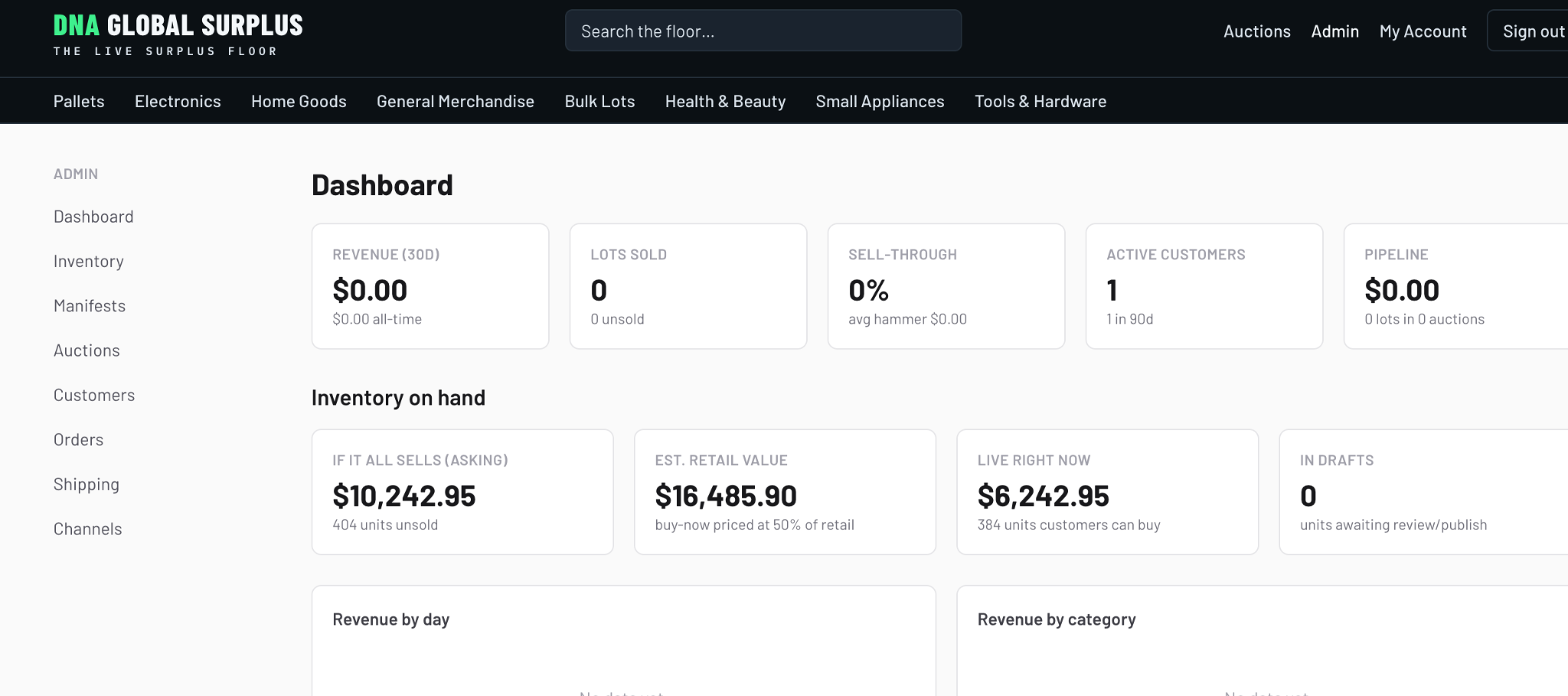 DNA Global Surplus admin dashboard showing revenue, lots sold, sell-through, customers, pipeline and inventory value