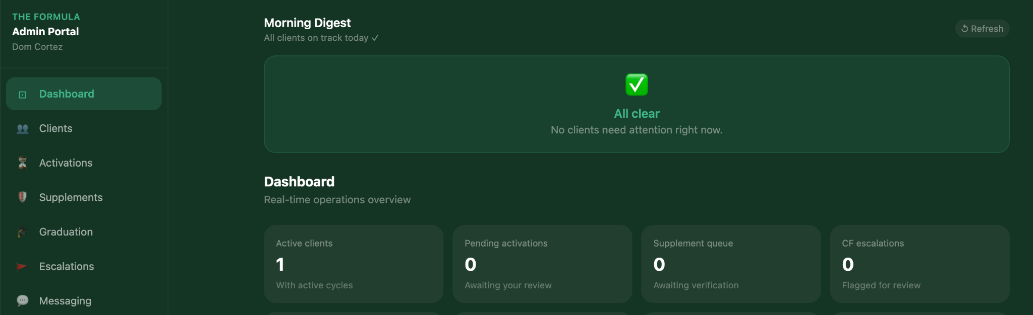DNA Reform admin portal showing active clients, pending activations, supplement review, escalations and messaging