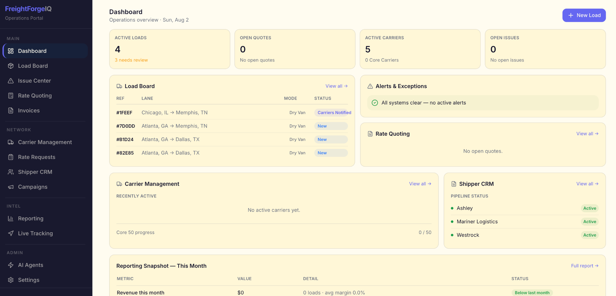 FreightForgeIQ operations dashboard showing active loads, quotes, carriers, issues, load status, alerts, rate quoting, carrier management, shipper CRM and reporting